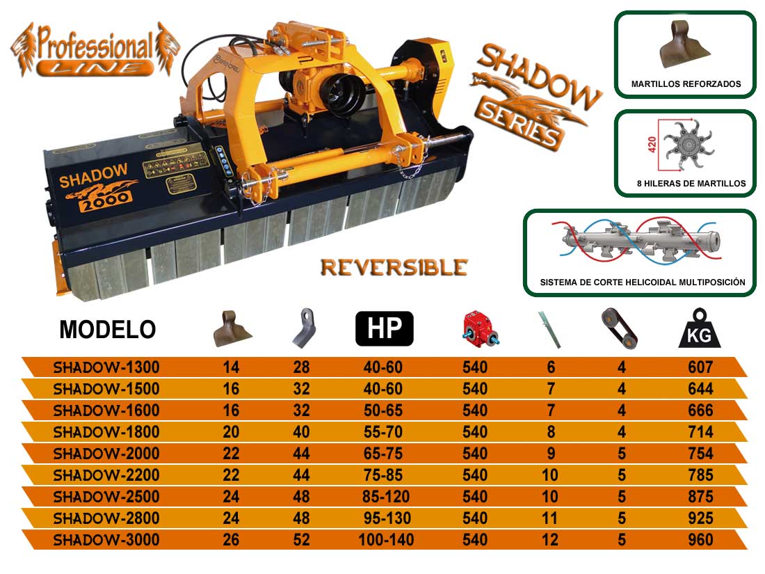 Trituradora de sarmientos y restos de poda