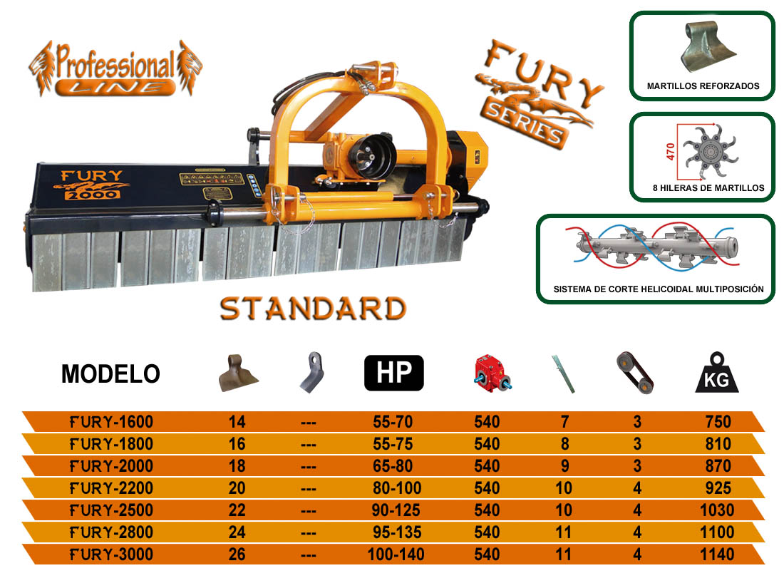 Trituradora de sarmientos y restos de poda